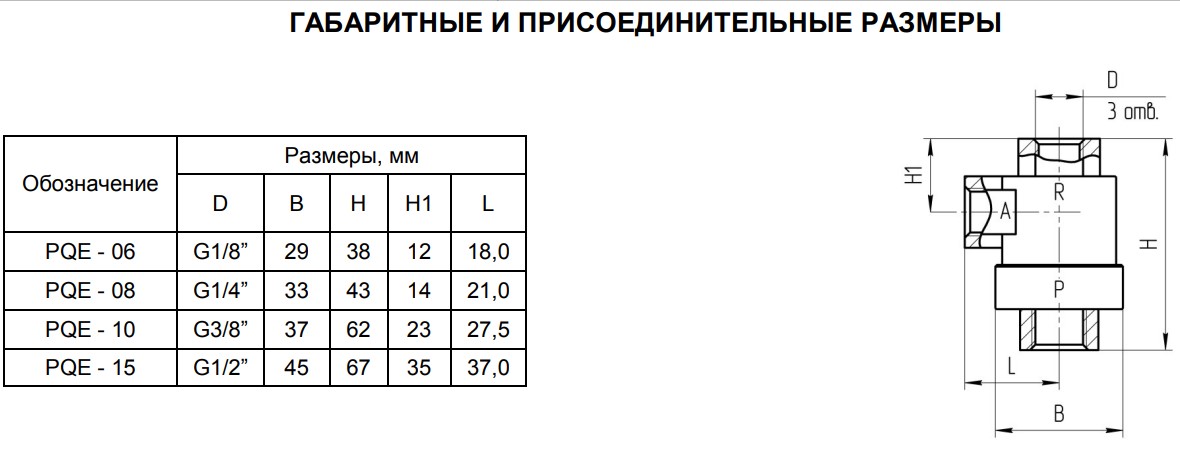 ���������� � ����������������� ������������������������������ �������QE, PQE