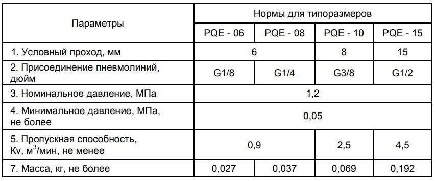 Технические характеристики пневмоклапанов быстрого выхлопа QE, PQE
