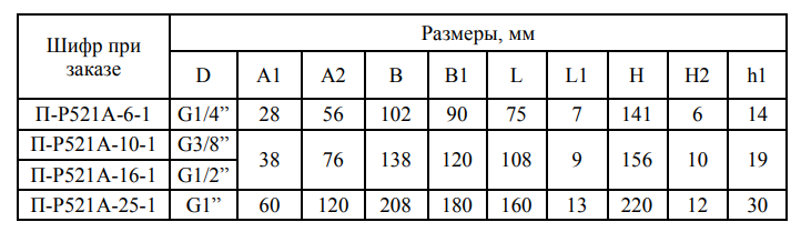Габаритные и присоединительные размеры