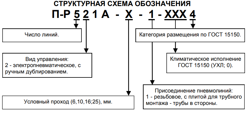 ����������� ����� �����������