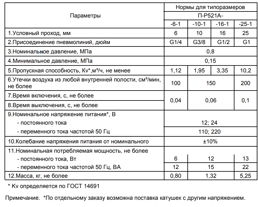 Технические характеристики