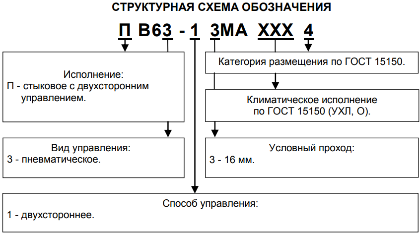 Структурная схема обозначения ПВ63-13МА