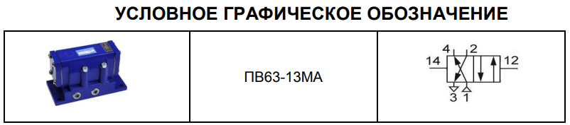 Условное графическое обозначение пневмораспределителей