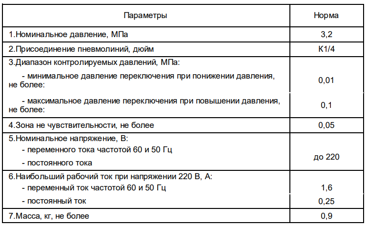 Технические характеристики реле давления РДШ2