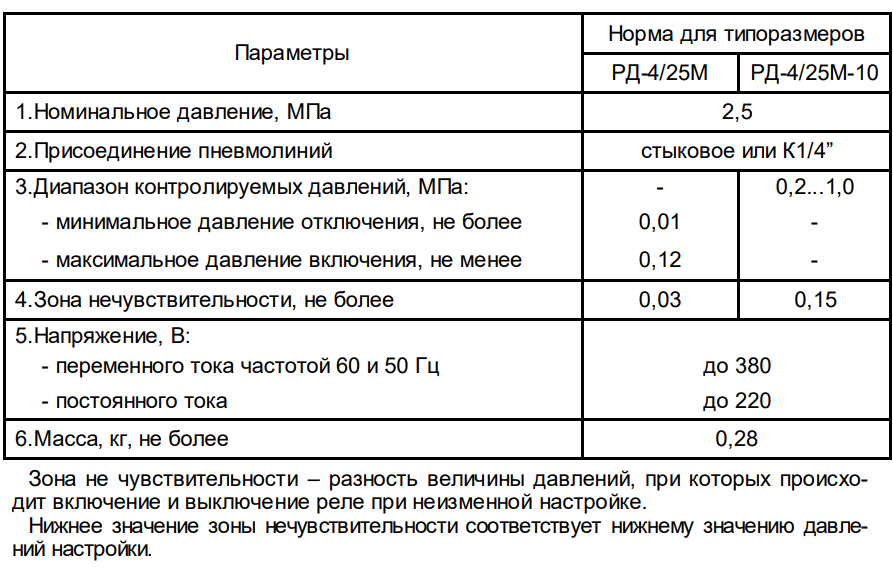 Технические характеристики реле РД 4/25М; РД 4/25М-10