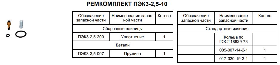 Ремкомплект ПЭК3-2,5-10