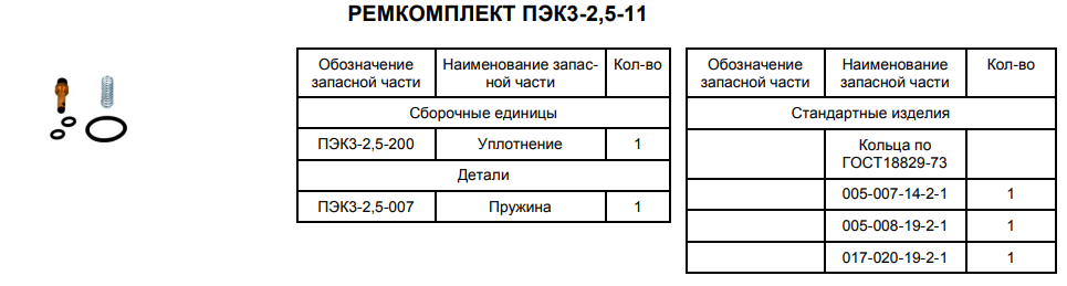 Ремкомплект ПЭК3-2,5-11