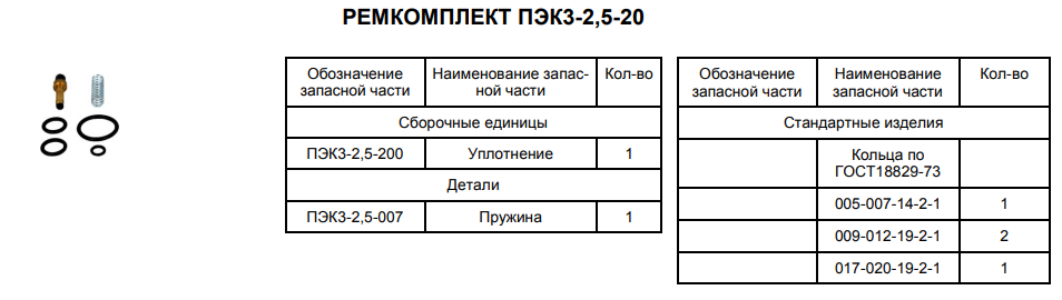 Ремкомплект ПЭК3-2,5-20