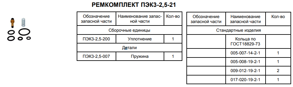 Ремкомплект ПЭК3-2,5-21