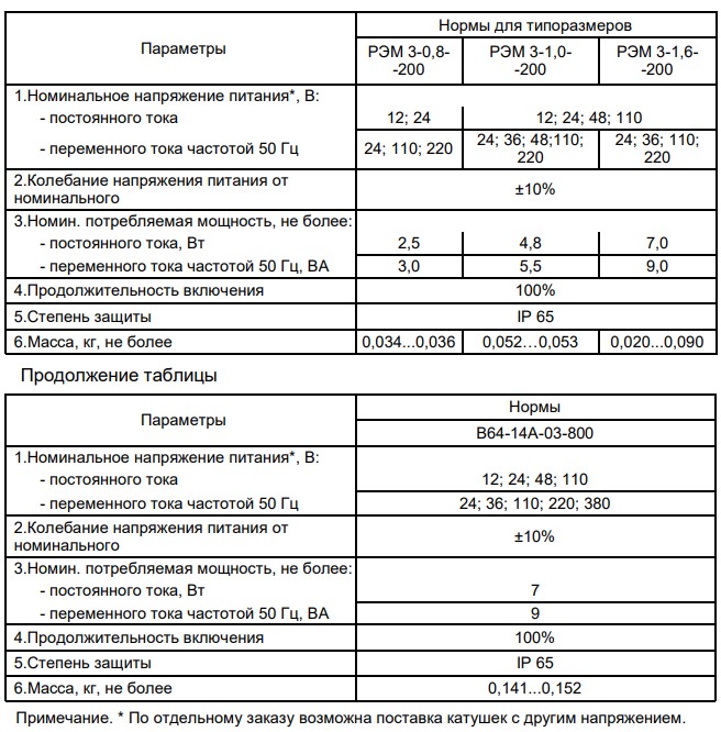 ������������� ������� ��� 3-0,8-200; ��� 3-1,0-200; ��� 3-1,6-200; �64-14�-03-800