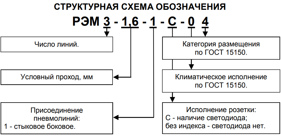 Структурная схема обозначения пневмораспределителей