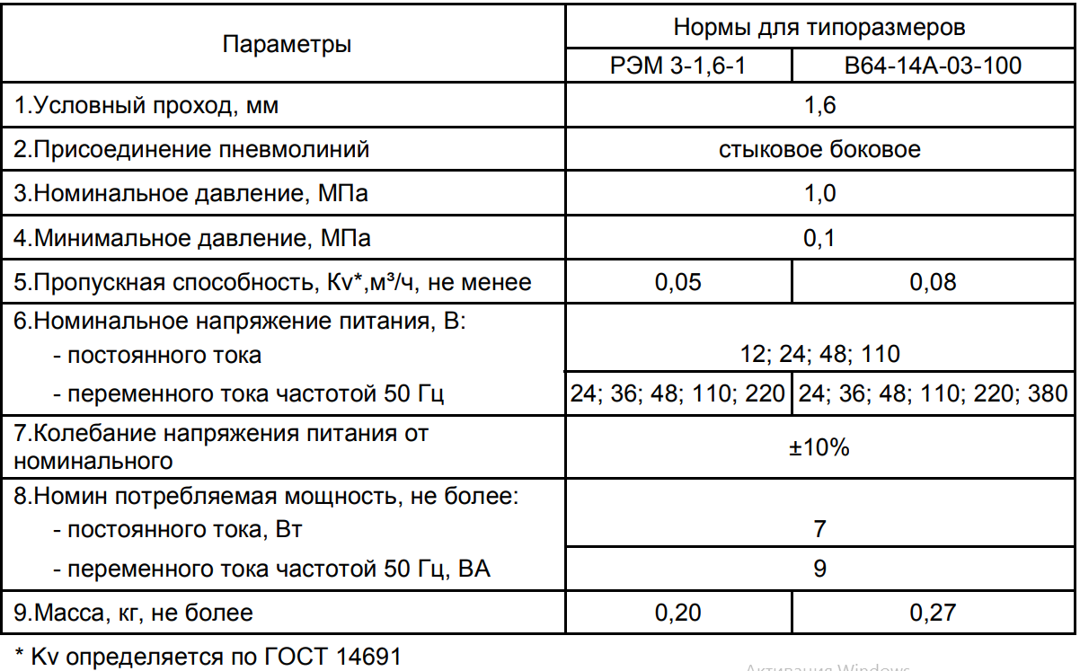  ����������� �������������� ��������������������� 