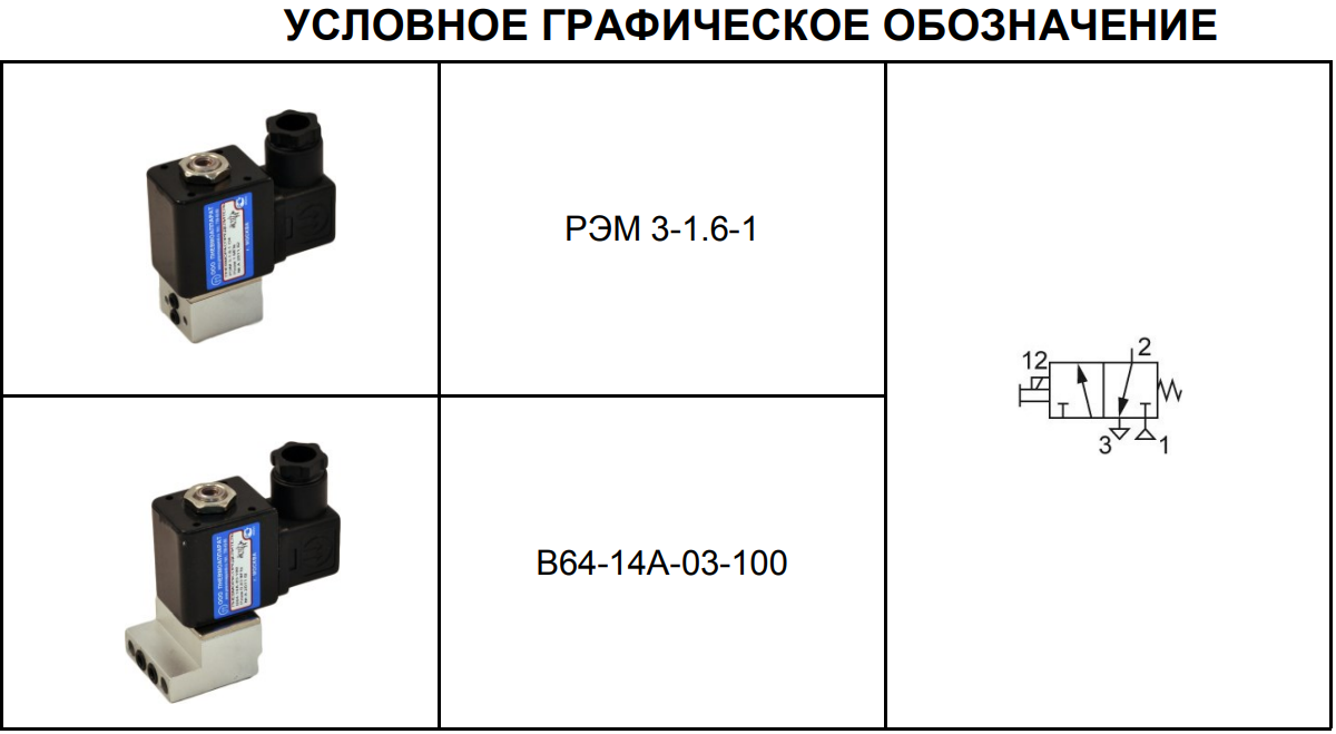 Условное графическое обозначение пневмораспределителей РЭМ3-1,6-1 (ТУ 4151-002-16676426-99), В64-14А-03-100