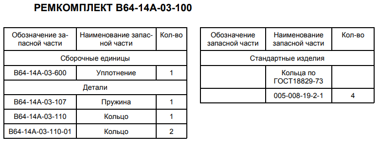 Ремкомплект для пневмораспределителей В64-14А-03-600