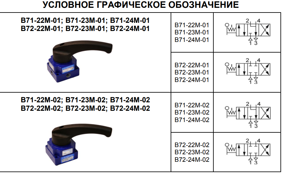Условное графическое обозначение пневмораспределителей