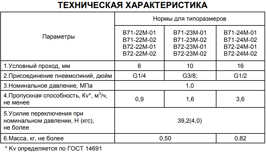 Технические характеристики пневмораспределителей В71-2...М И В72-2...М